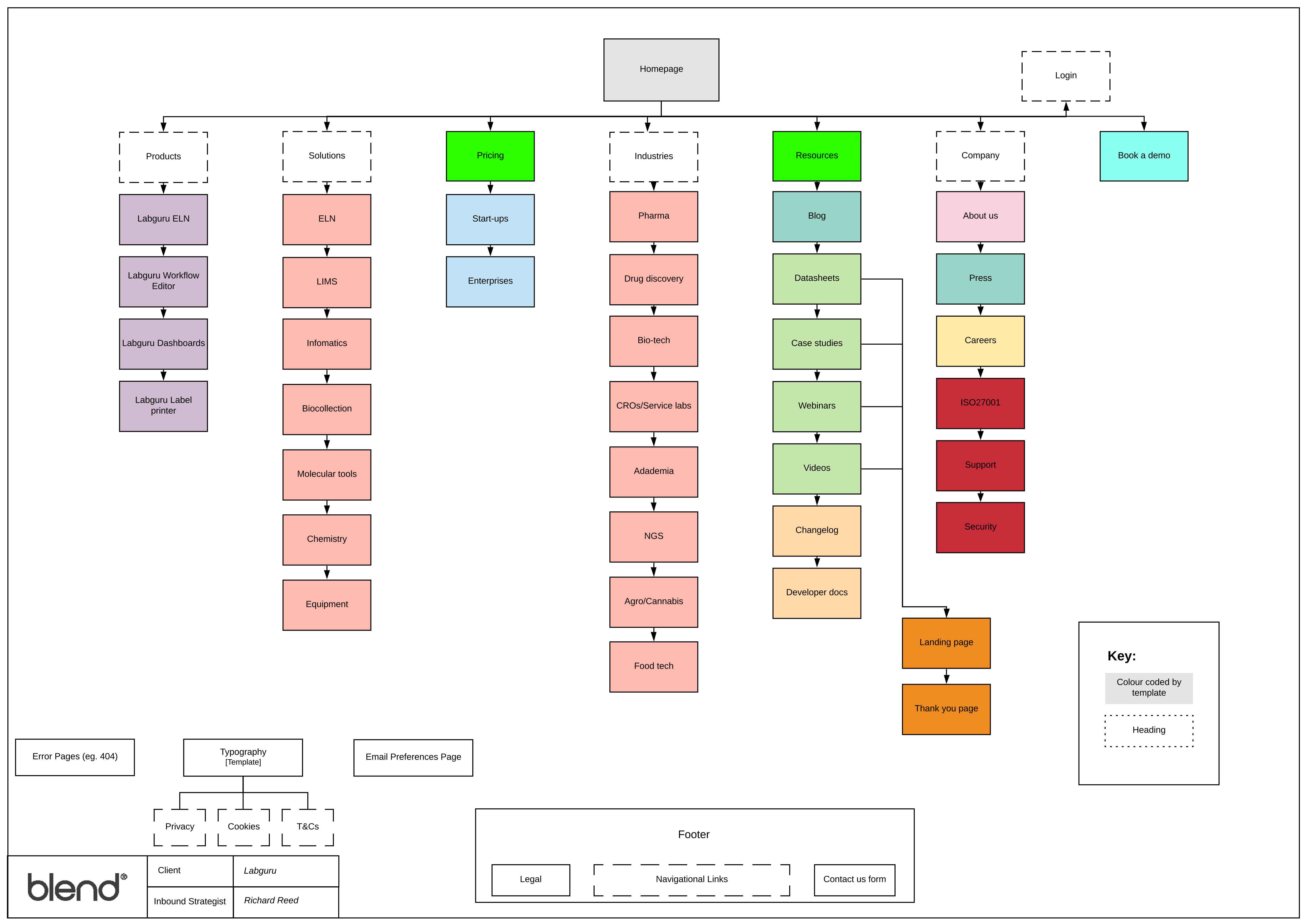 LBG Sitemap