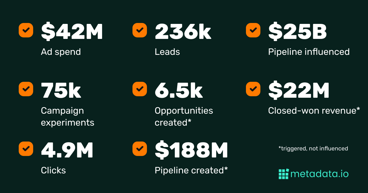 Metadata Lead Gen Ad Report