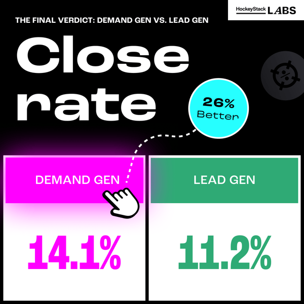 hockeystack lead gen vs demand gen report - revenue