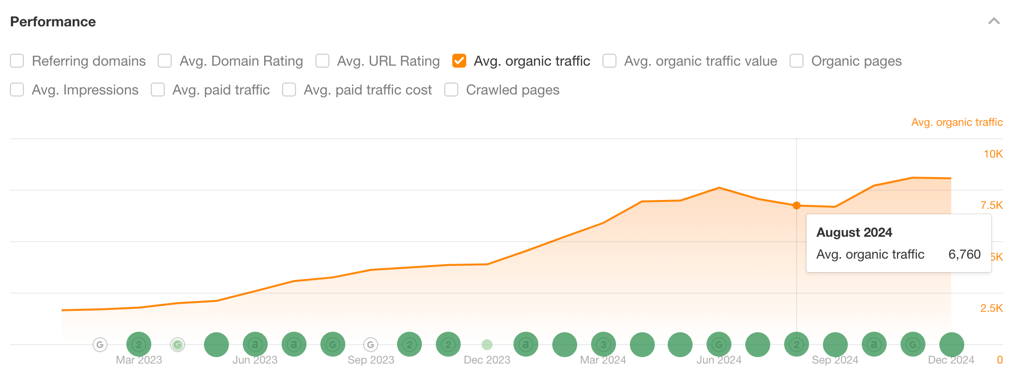 b2b marketing seo data