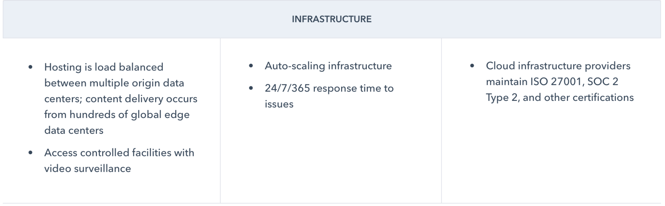 HubSpot Infrastucture