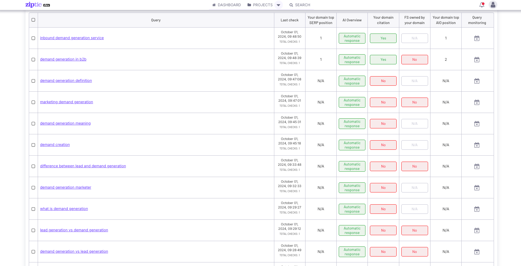 Ziptie AI Overview Keyword Analysis