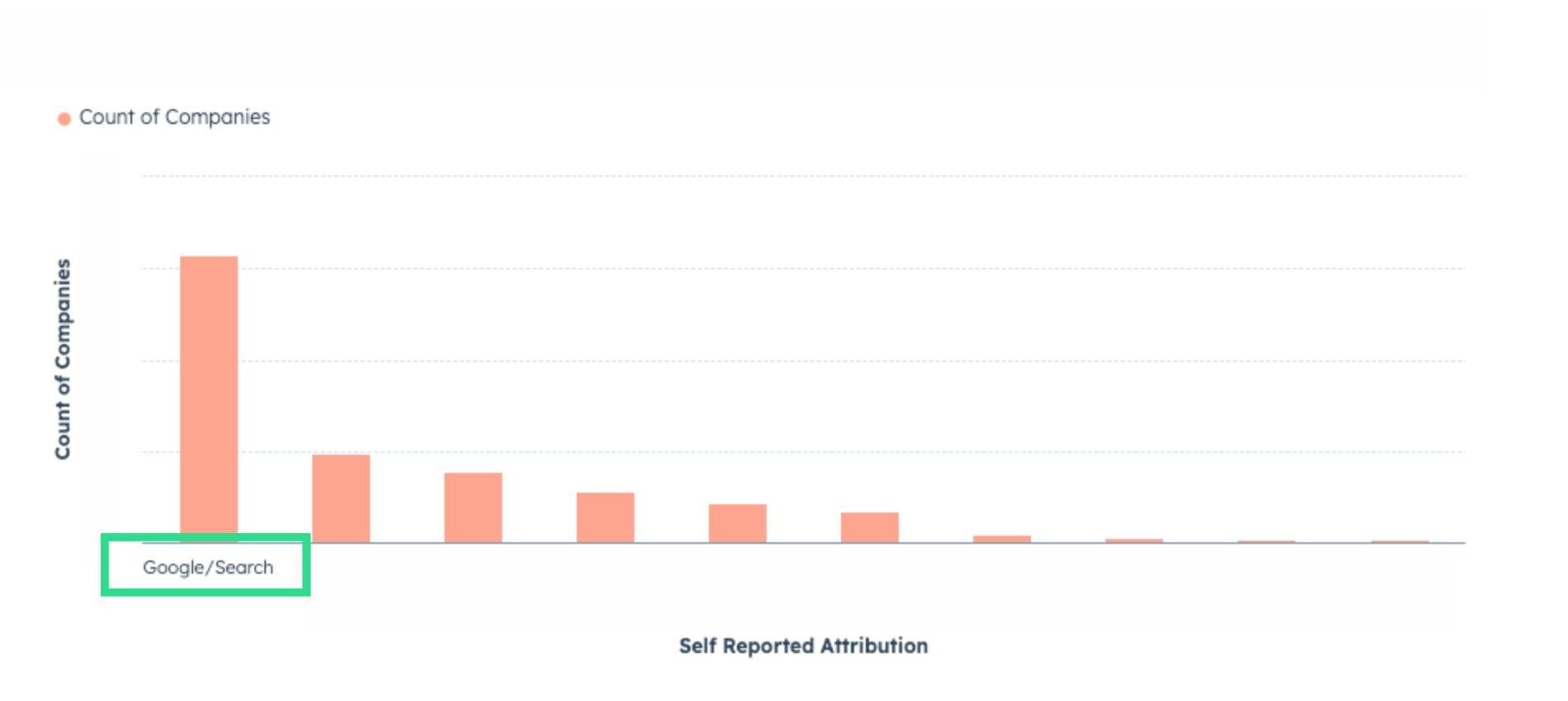 self-reported attribution companies